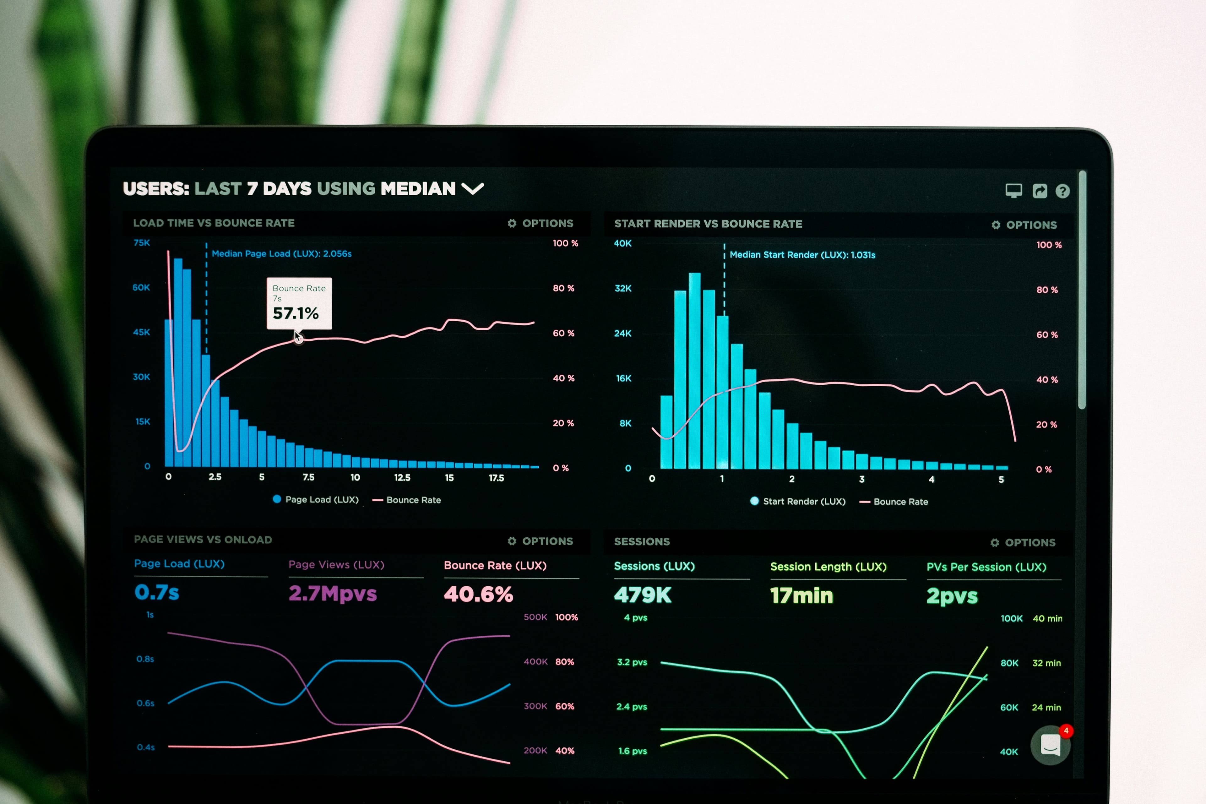 Dashboard Administrativo